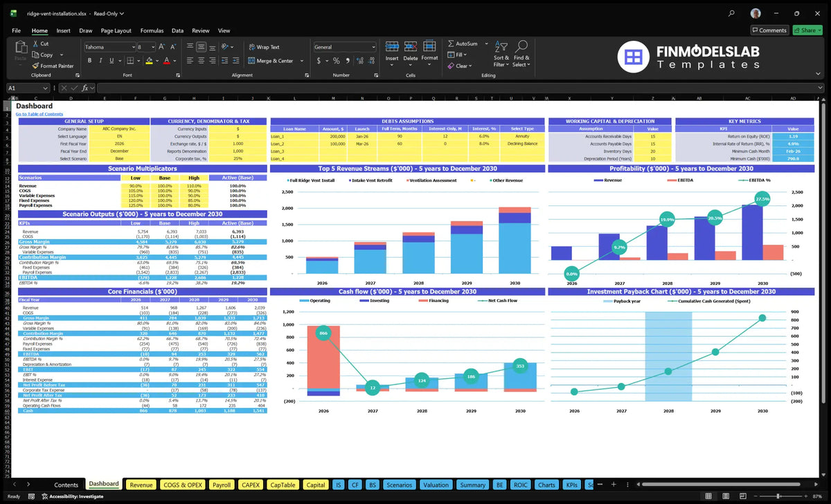 Ridge Vent installation service Dashboard with model setting, scenario multipliers, KPIs, core finances, revenue mix, profitability, cash flow and repayment charts.