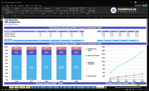 ridge vent installation financial model top revenue financialmodelslab