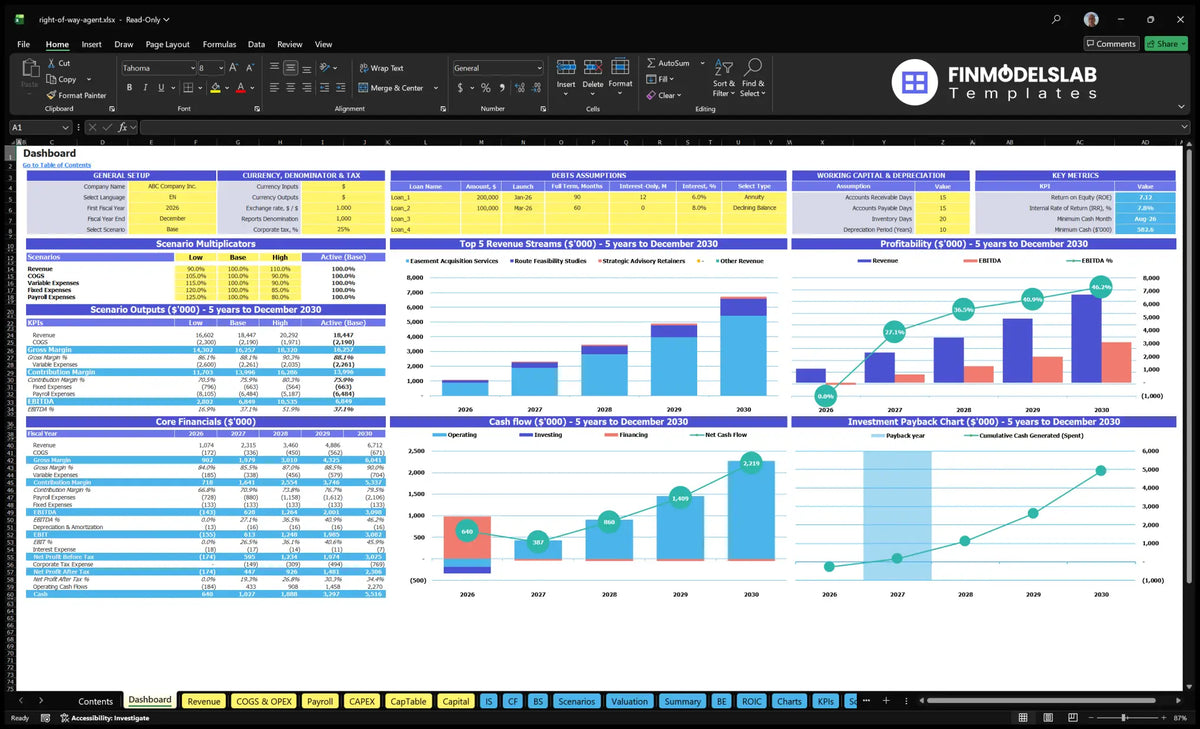 Dashboard of agent services with model setting, scenario multipliers, KPIs, basic finances, revenue mix, profitability, cash flow and repayment charts.