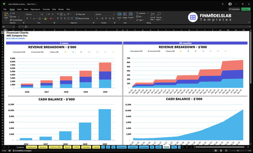 rigid inflatable boat financial model charts financialmodelslab