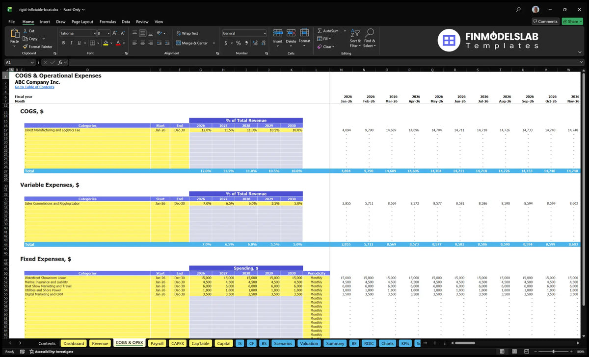 Worksheet COGS and OPEX showing direct costs, variable costs, fixed costs, time and forecast of the calculations