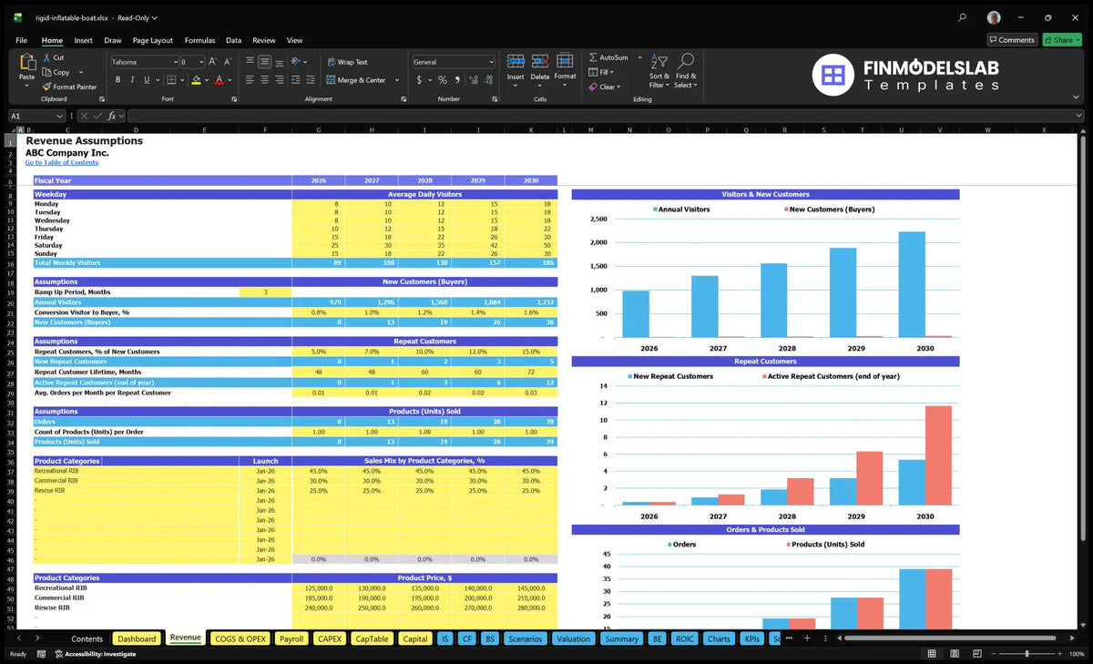 Worksheet revenue showing the assumptions of visitors, new and returning customers, orders, product mix and price of the sales category of rigid oil tankers