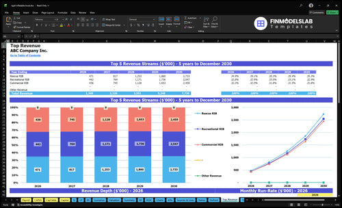 rigid inflatable boat financial model top revenue financialmodelslab