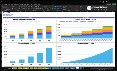 road and highway construction financial model charts financialmodelslab