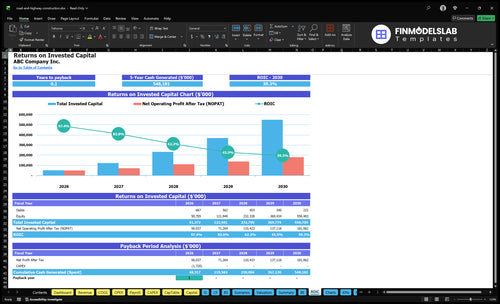 road and highway construction financial model roic financialmodelslab