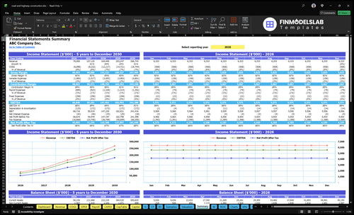 road and highway construction financial model summary financialmodelslab