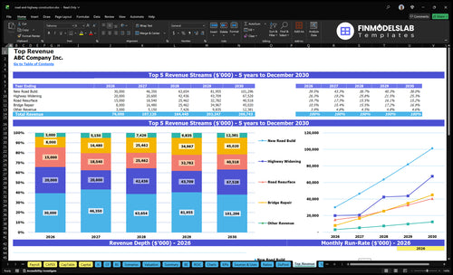 road and highway construction financial model top revenue financialmodelslab