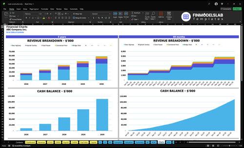 road construction financial model charts financialmodelslab