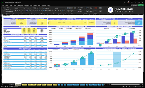 Roadside Assistance Financial Model dashboard summarizing key KPIs, runway/cash and performance with a dynamic dashboard, investor-ready charts to eliminate cash-flow blind spots.
