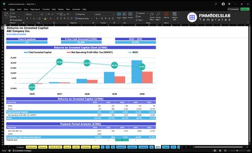 roadside assistance financial model roic financialmodelslab