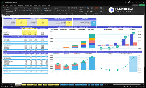 Robo-Advisor Financial Model dashboard summarizing key KPIs, runway, cash position and performance with a dynamic dashboard for investor-ready reporting and eliminating cash-flow blind spots