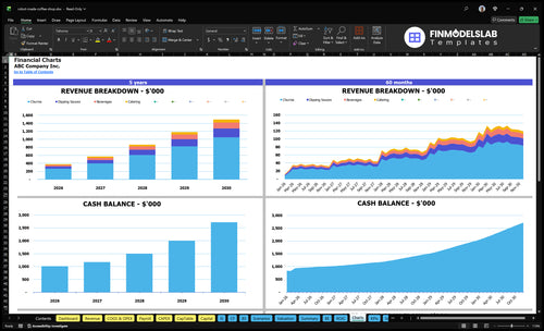 robot made coffee shop financial model charts financialmodelslab