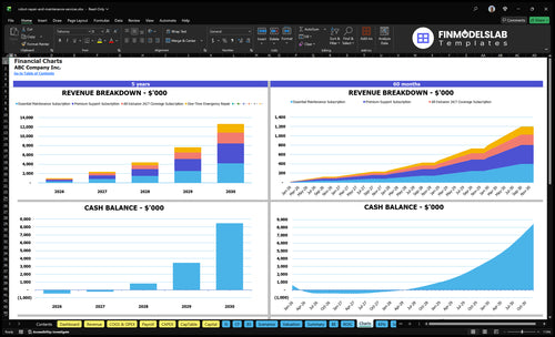 robot repair and maintenance services financial model charts financialmodelslab