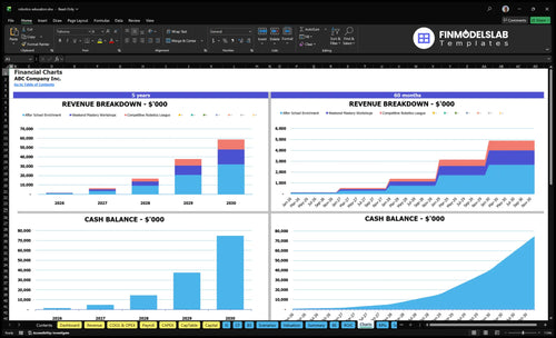 robotics education financial model charts financialmodelslab