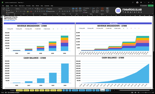 robotics in warehouses financial model charts financialmodelslab
