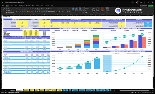 Warehouse Robotics Financial Model dashboard summarizing key KPIs, runway and cash position with a dynamic dashboard for performance tracking, investor-ready charts and clarity to avoid cash-flow blind spots