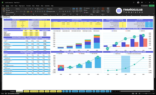 robotics team financial model dashboard financialmodelslab