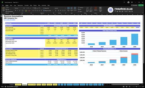 robotics team financial model revenue financialmodelslab
