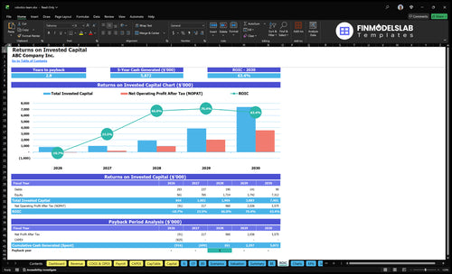 robotics team financial model roic financialmodelslab