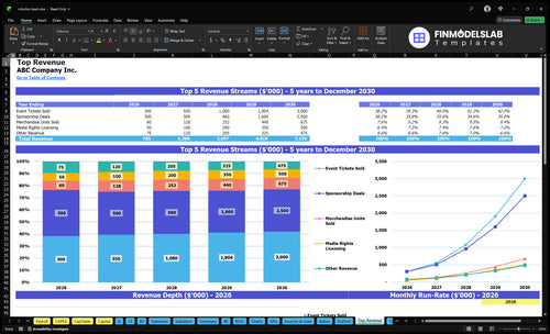 robotics team financial model top revenue financialmodelslab