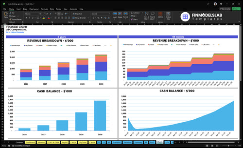 rock climbing gym financial model charts financialmodelslab