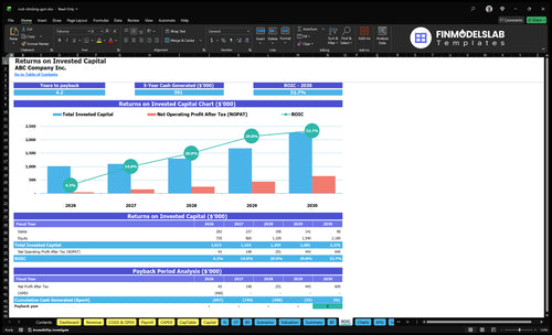 rock climbing gym financial model roic financialmodelslab