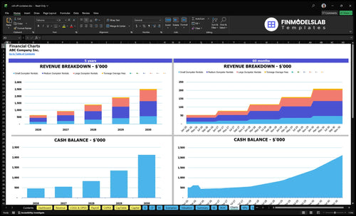 roll off container financial model charts financialmodelslab