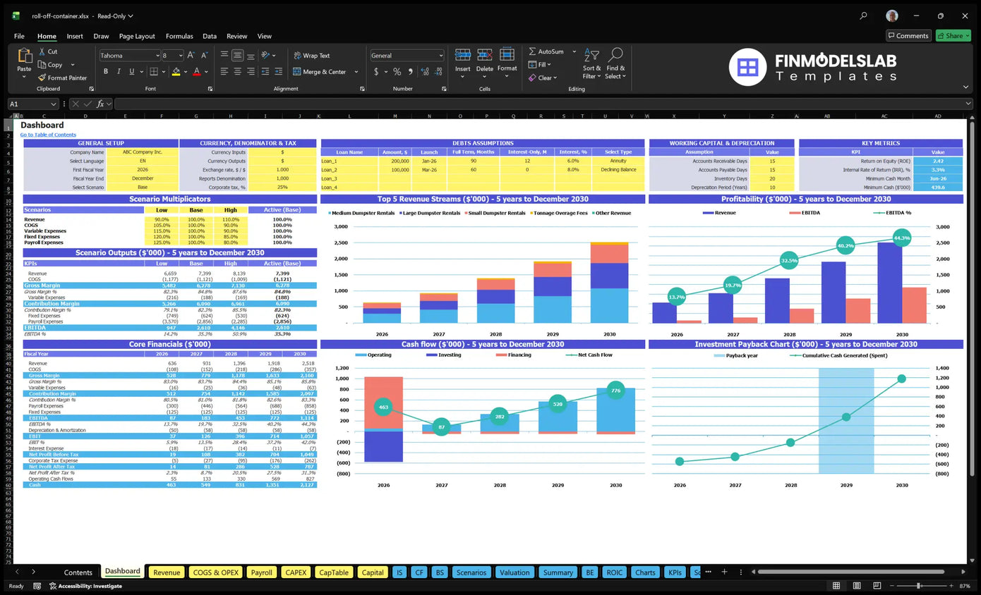 Worksheet table with configuration control, scenario results, tables financial, mixture revenue, profitability, cash flow and return charts