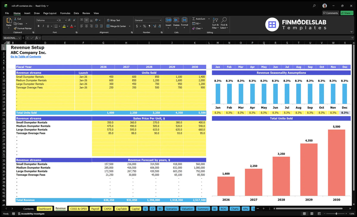 Worksheet determination revenue with estimated sources revenue, units sold, unit prices, seasonality and forecasts revenue