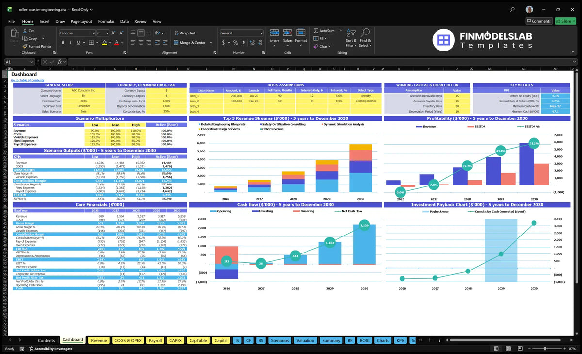 Worksheet model summaries, scenario multipliers, basic finances, mix of revenue, profitability, cash flow and return on investment charts