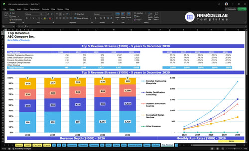roller coaster engineering financial model top revenue financialmodelslab