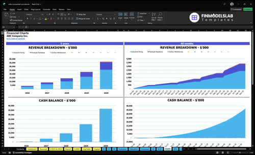 roller compacted concrete financial model charts financialmodelslab