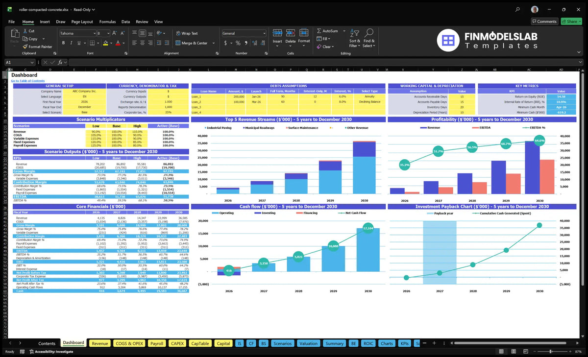 Dashboard of the concrete services financial model with compact rolls with configuration control, scenario multipliers, financial results, mix of revenue, profitability, cash flow and repayment charts