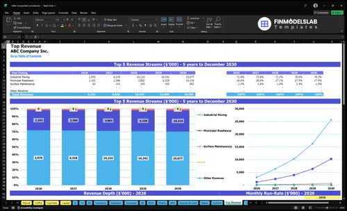 roller compacted concrete financial model top revenue financialmodelslab