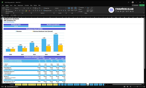 roller furling system financial model break even financialmodelslab