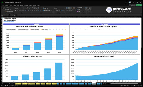 roller furling system financial model charts financialmodelslab