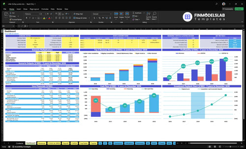 roller furling system financial model dashboard financialmodelslab