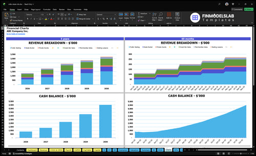 roller skate rink financial model charts financialmodelslab