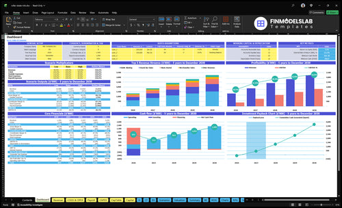 Roller Skating Rink Financial Model dashboard summarizes key KPIs, runway/cash and performance with a dynamic dashboard, investor-ready charts and visibility into cash-flow blind spots.
