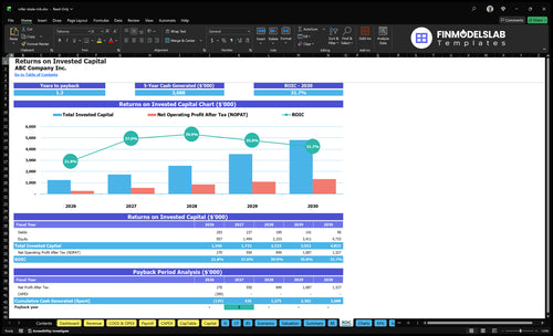 roller skate rink financial model roic financialmodelslab
