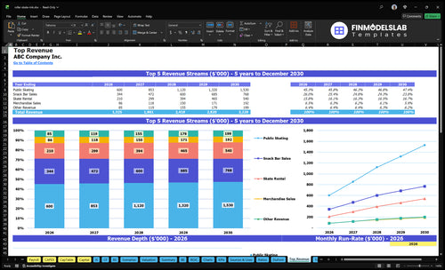 roller skate rink financial model top revenue financialmodelslab