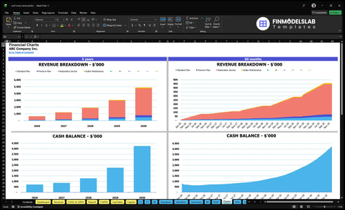 roof moss removal financial model charts financialmodelslab