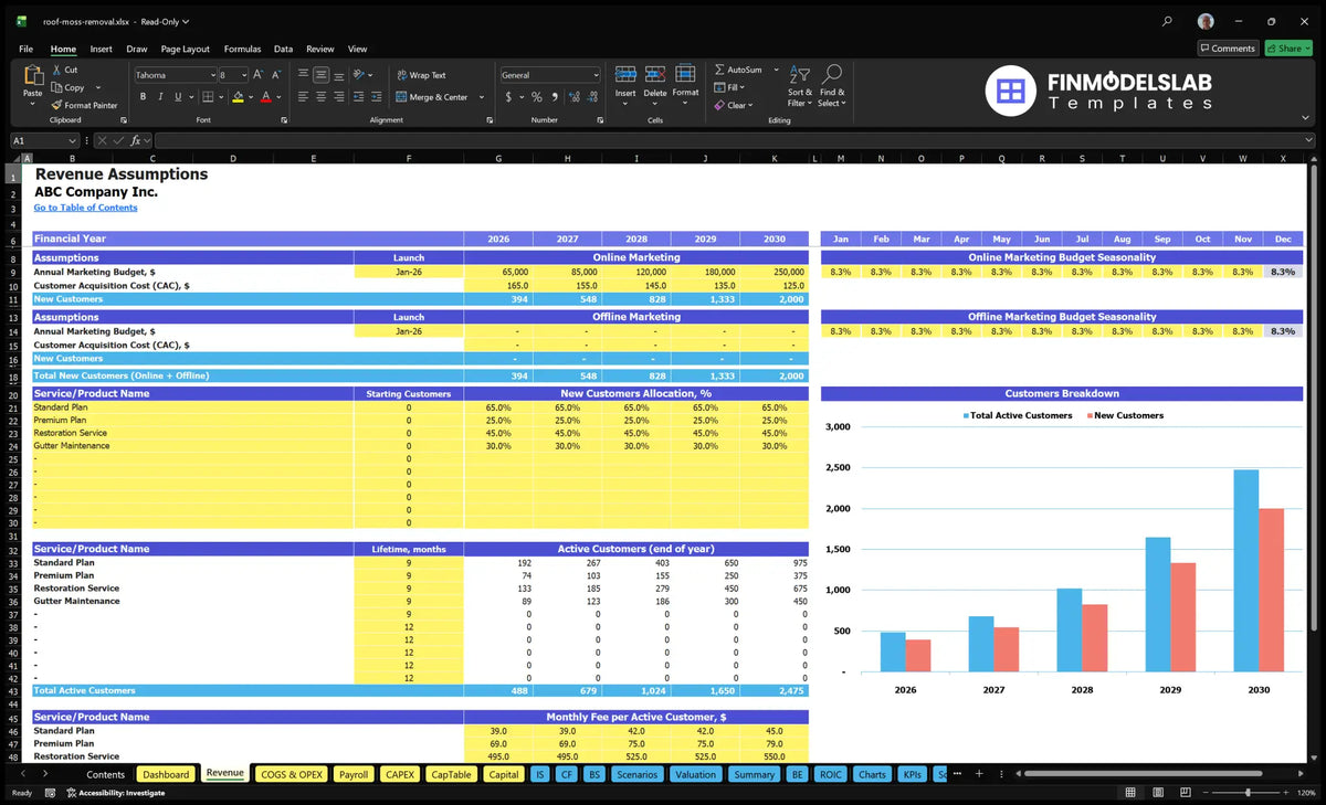 Worksheet calculation revenue assumptions for the financial model of a roofing debris removal service showing marketing budgets, CAC, customer allocation, service life, active customers and monthly fees