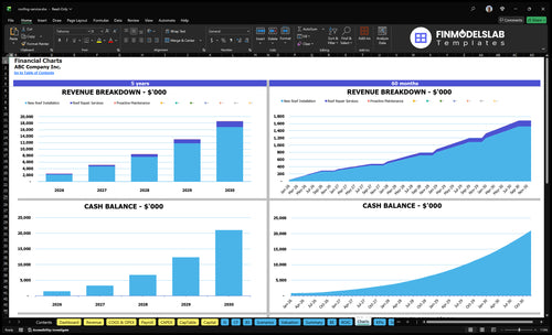 roofing service financial model charts financialmodelslab
