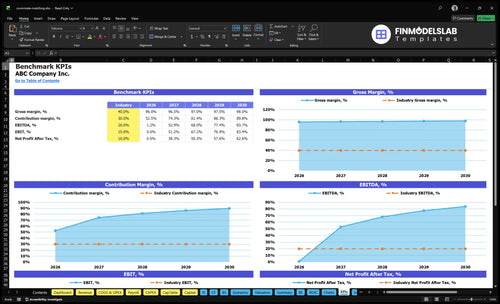 roommate matching financial model kpis financialmodelslab