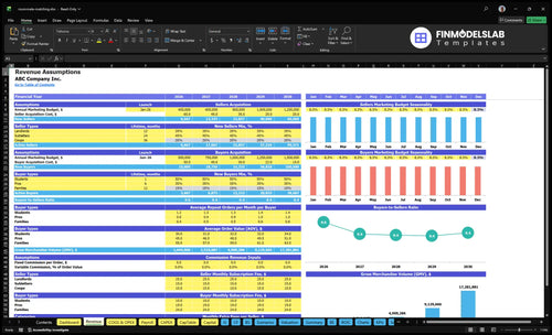 roommate matching financial model revenue financialmodelslab