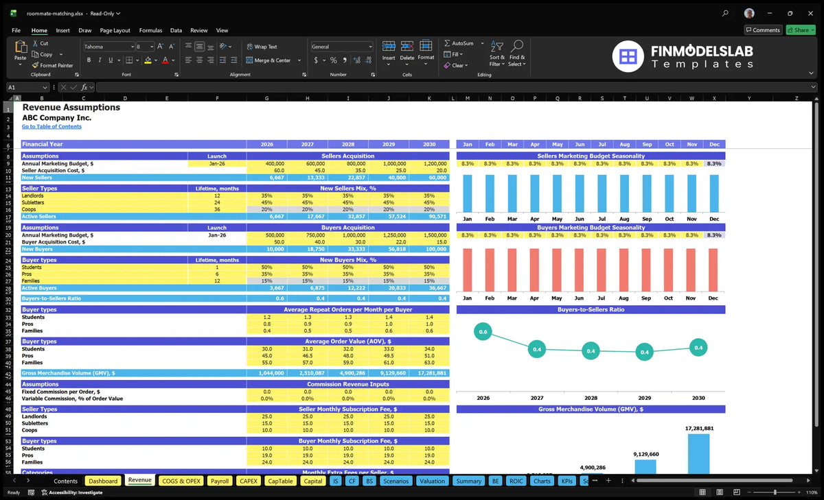 Worksheet revenue financial model of matching roommate matching service showing acquisition sellers and buyers, mixes of levels, assumptions for ordering, AOV, commissions, subscriptions and GMV charts