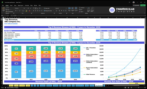 roommate matching financial model top revenue financialmodelslab