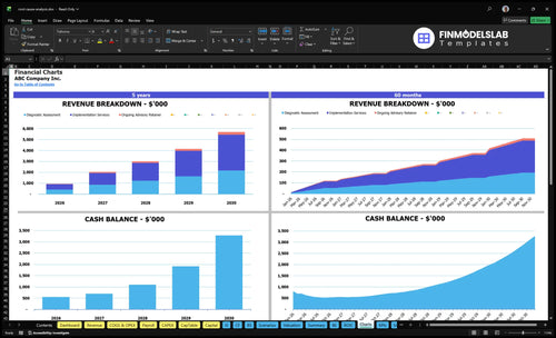root cause analysis financial model charts financialmodelslab