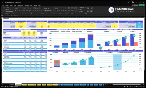 Root Cause Analysis Consulting Financial Model dashboard summarizing key KPIs, runway/cash and performance with a dynamic dashboard, investor-ready charts to avoid cash-flow blind spots.